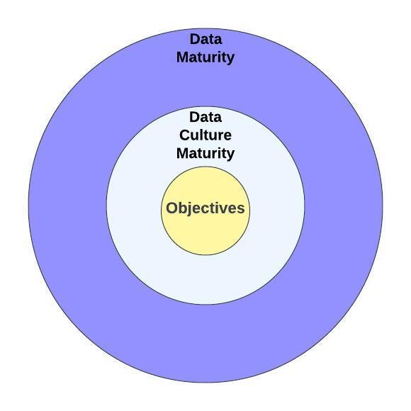 data strategy