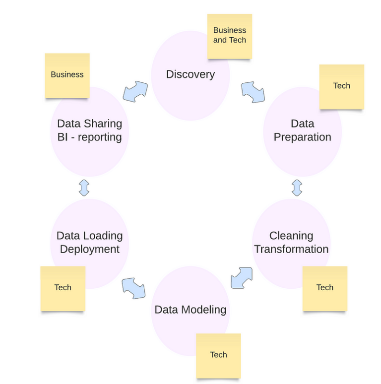 Why Smart Teams Choose Self-Service Analytics: A Proven Blueprint for BI Excellence