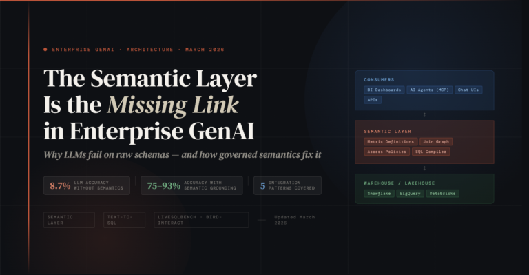 Blog cover: The Semantic Layer Is the Missing Link in Enterprise GenAI — benchmarks, architecture, and integration patterns, March 2026